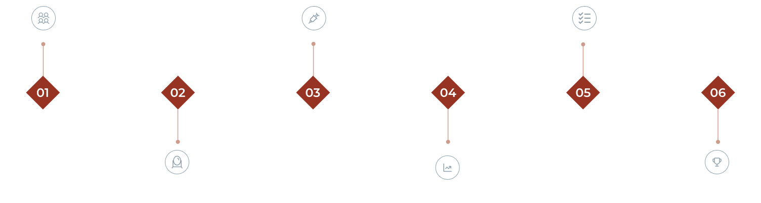 gráfico